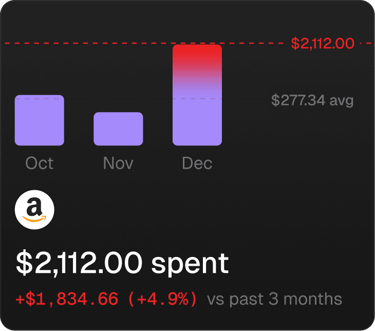 Spending Bar Chart