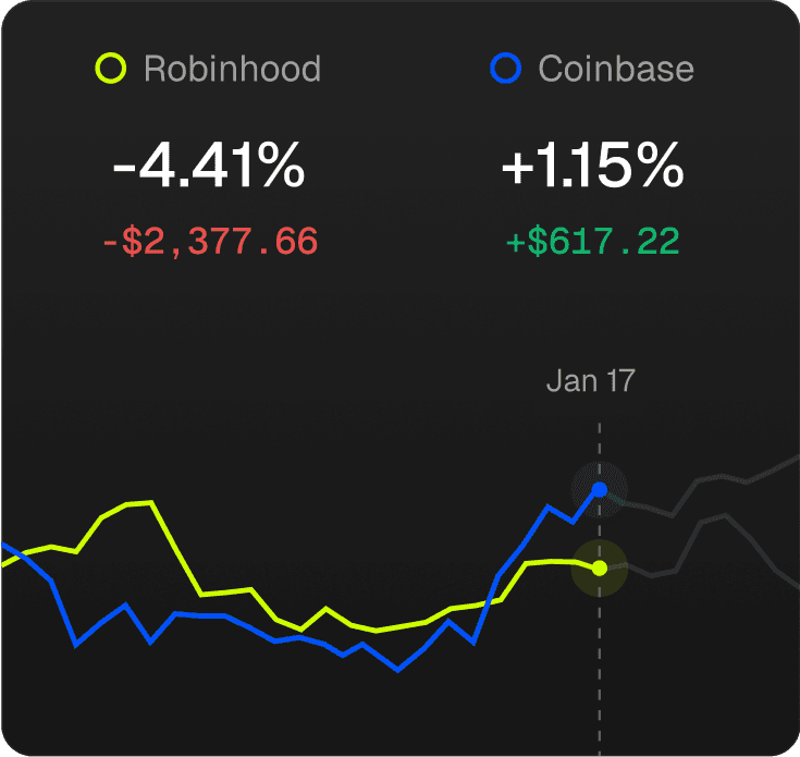 Stock Performance