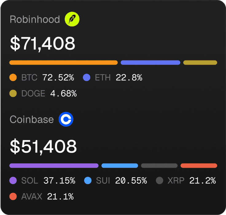 Stock Comparison