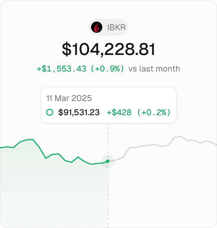 Assets and debts charts interface